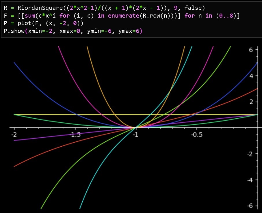 JacobsthalPolynomials